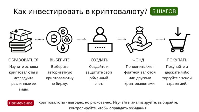 Пять-основных-причин-успеха-биткойн-казино