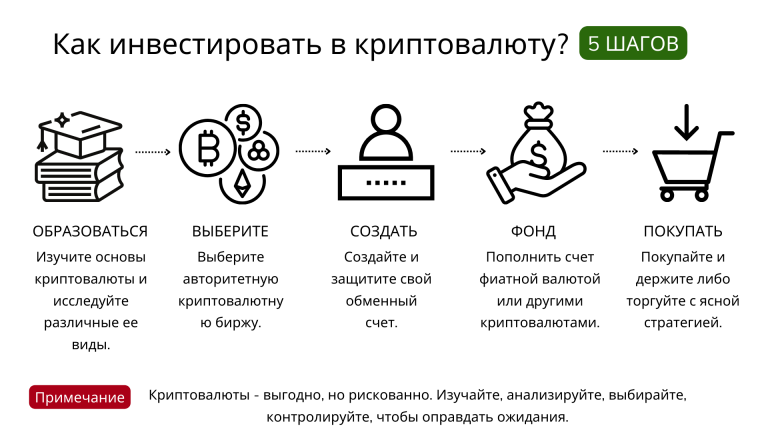 как-делать-ставки-на-криптовалюту-в-России